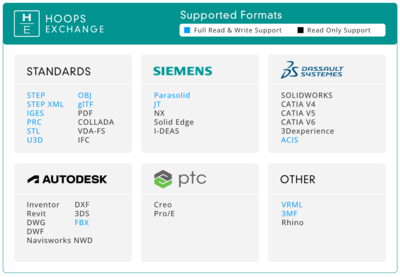 賦能CAD、BIM與數字工廠 HOOPS Exchange如何重塑3D數據管理與處理