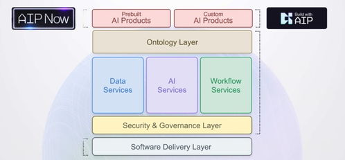 ai時(shí)代下企業(yè)數(shù)智化轉(zhuǎn)型的思考與實(shí)踐之3 2 建模派