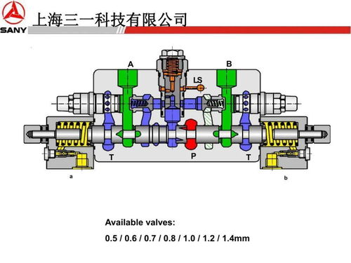 三一力士樂液壓系統、行走回轉、減速機與液壓泵專題培訓
